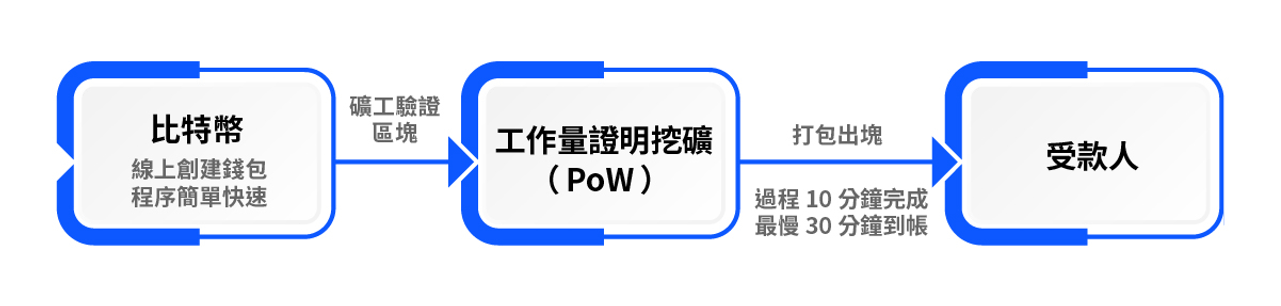 raw-image