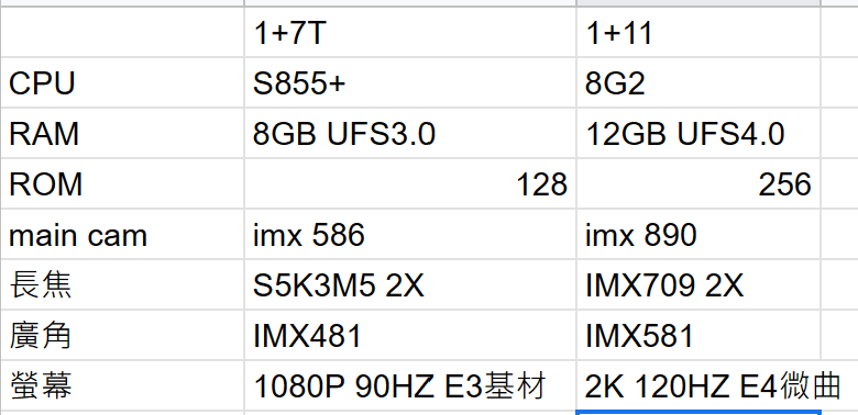 oneplus 11 一加11微開箱心得 - yuchen (@3auEcdYlzpN4vI)