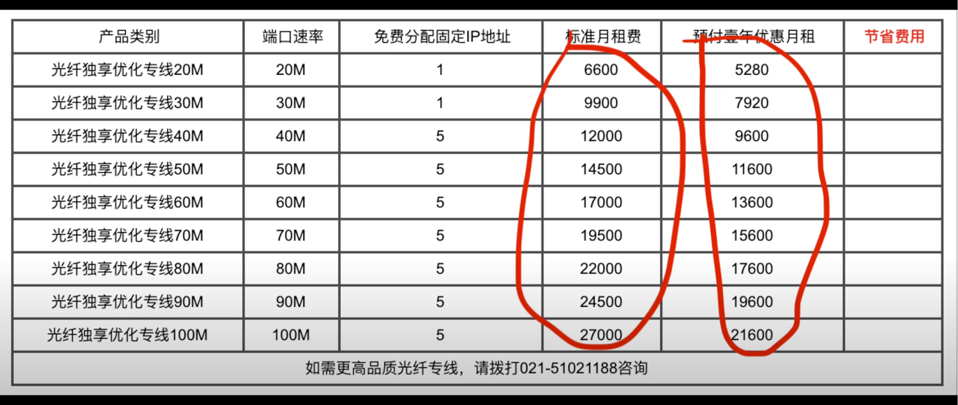 硬核翻墙系列3:翻墙线路