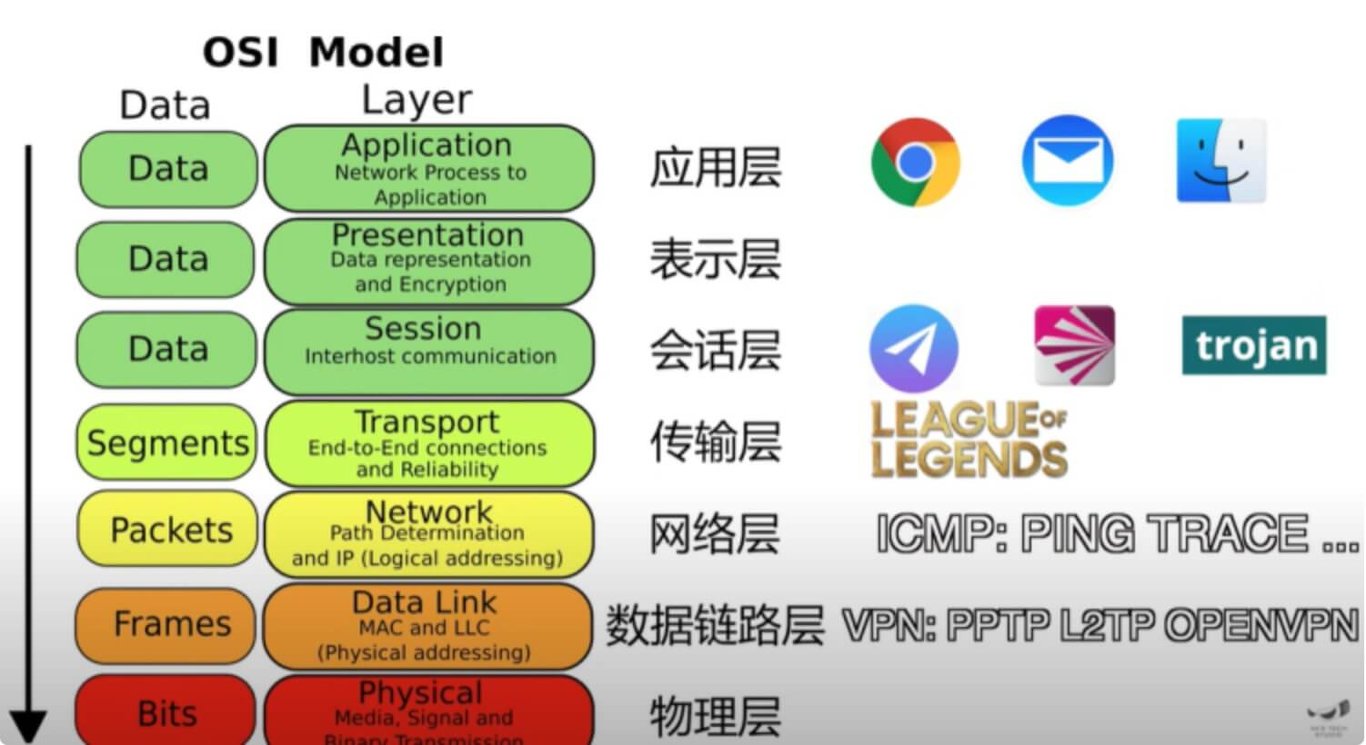硬核翻墙系列2:翻墙手段