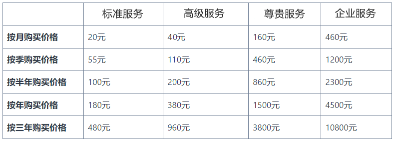 DOVE加速器
