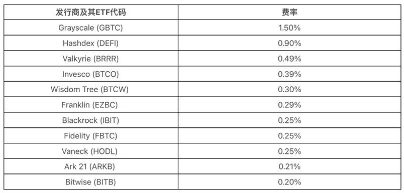 重磅消息！继美国之后，香港比特币现货ETF也要来了！