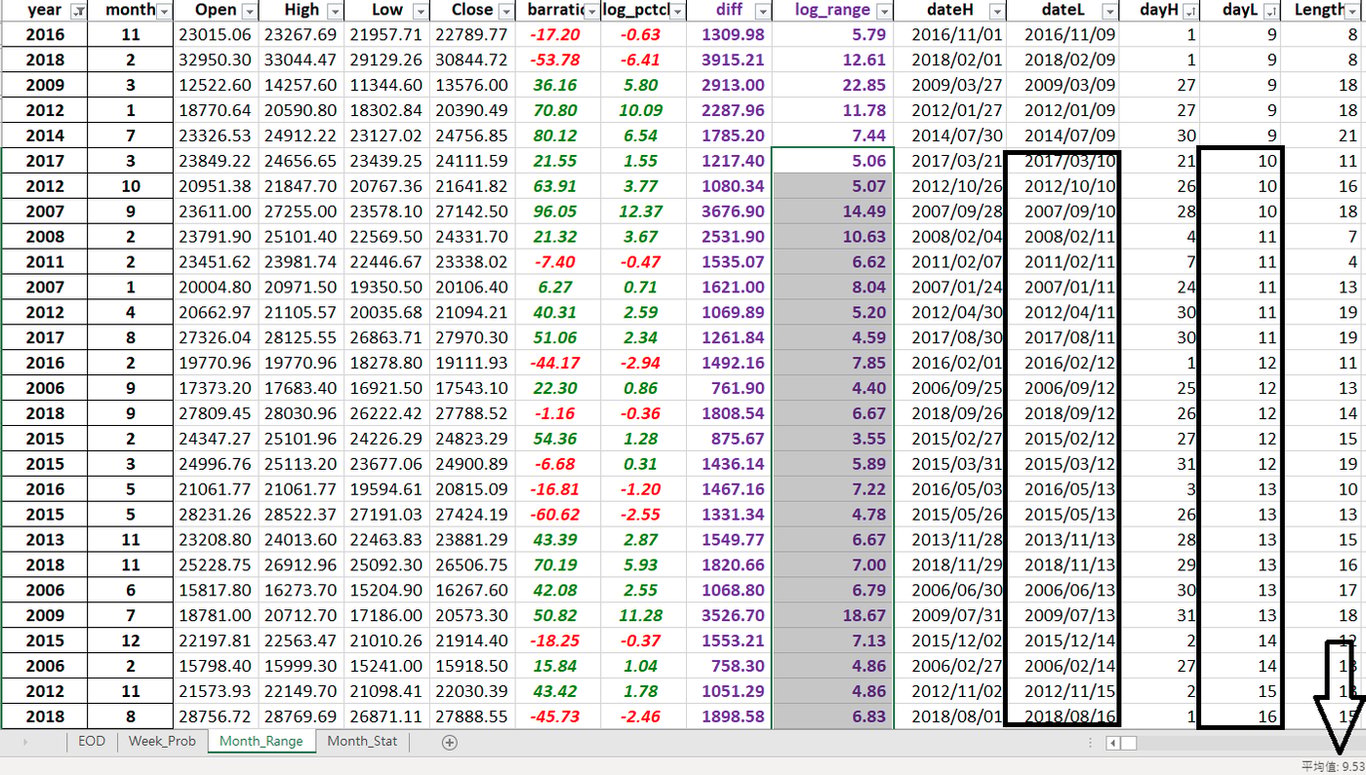 波幅統計方法 (Willbillion FB 2019-04-12 & 2019-05-01) - willbillionquant ...