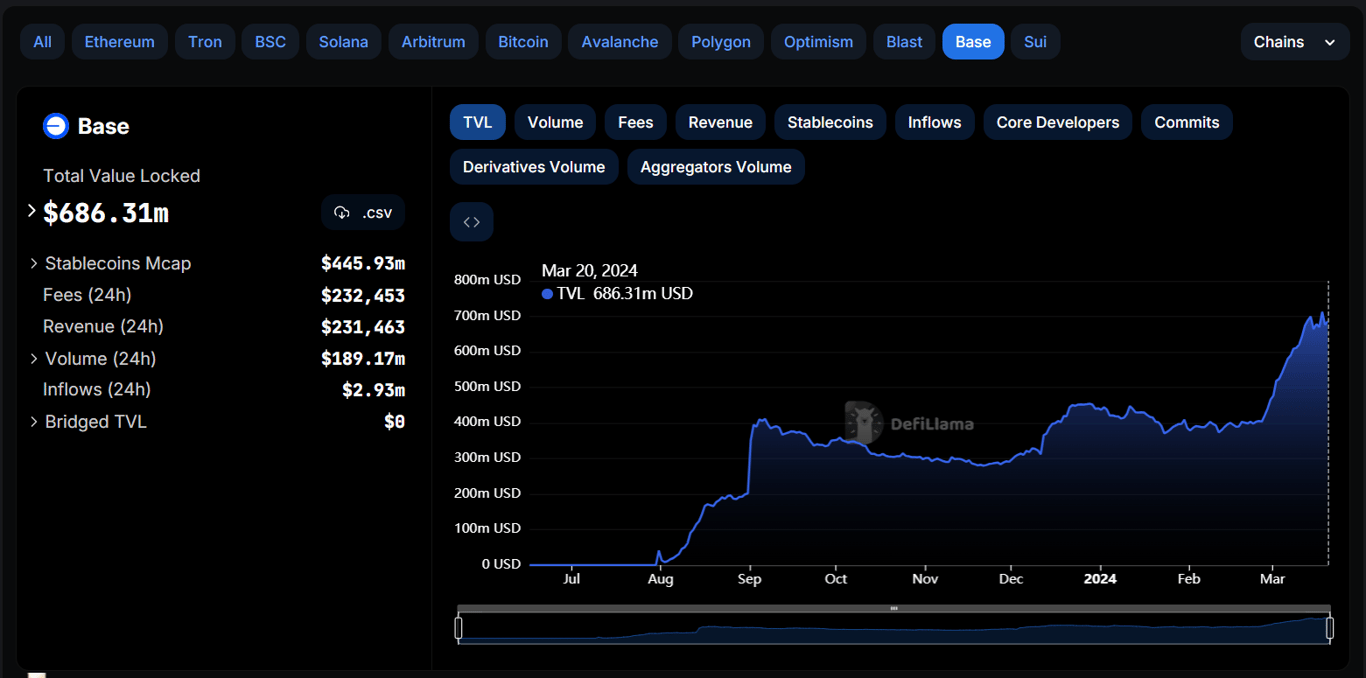 BASE链也能发币了？一篇文章教你会开发BASE智能合约