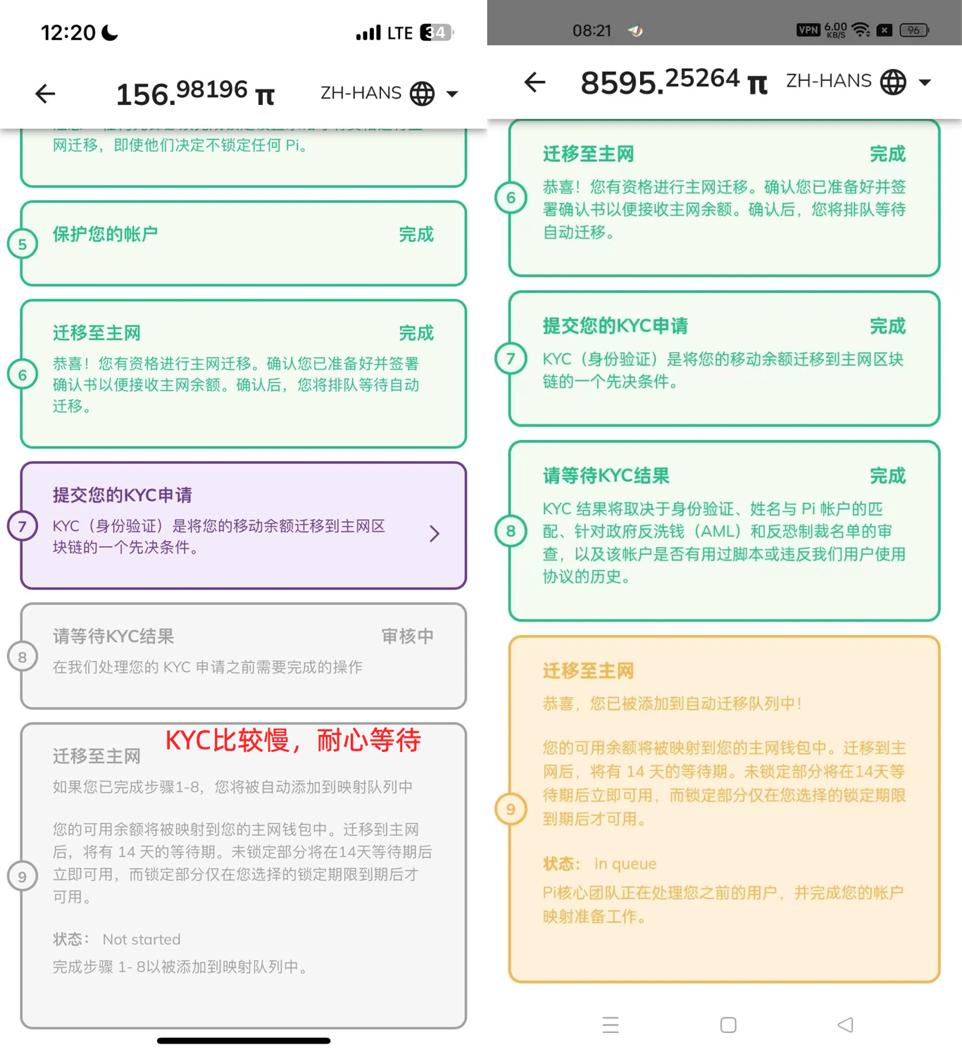 六年挖矿Pi币如何通过KYC认证主网交易变现指… - 欧易空投教程- Matters