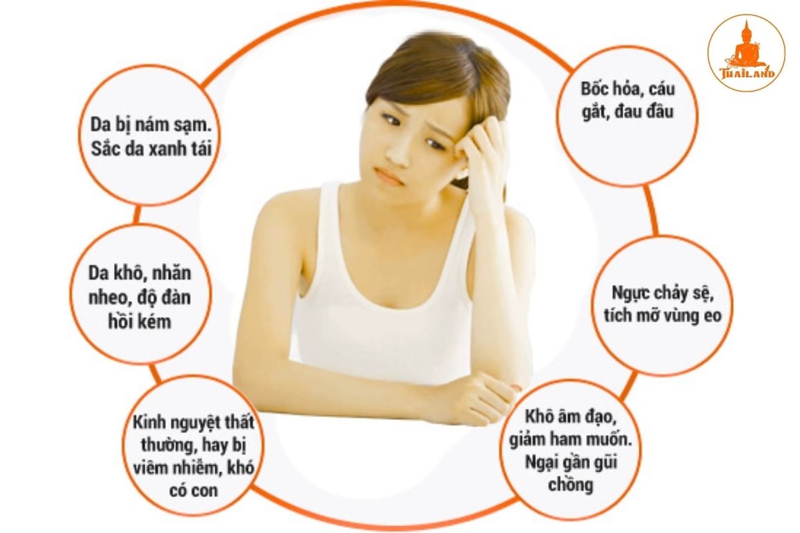 Hormone estrogen ảnh hưởng trực tiếp đến sinh lý, ngoại hình và sức khỏe tổng thể của nữ giới