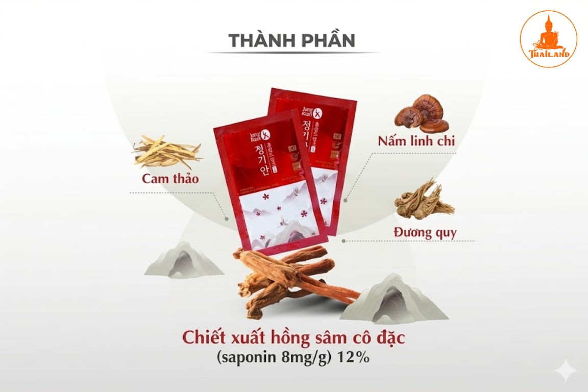 Nước Uống Hồng Sâm Jung Kian Premium 6 được nghiên cứu và kết hợp từ nhiều dược liệu quý
