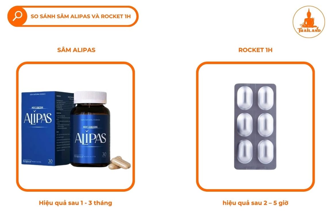 Cả Sâm Alipas và Rocket 1h đều hướng đến mục tiêu chung là hỗ trợ cải thiện sinh lý nam giới