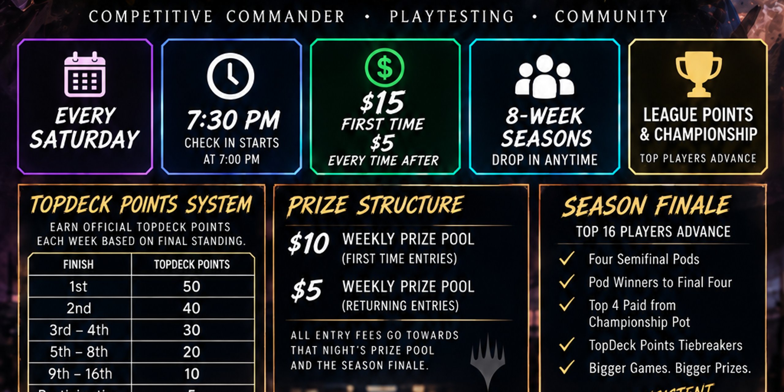 CEDH week 2