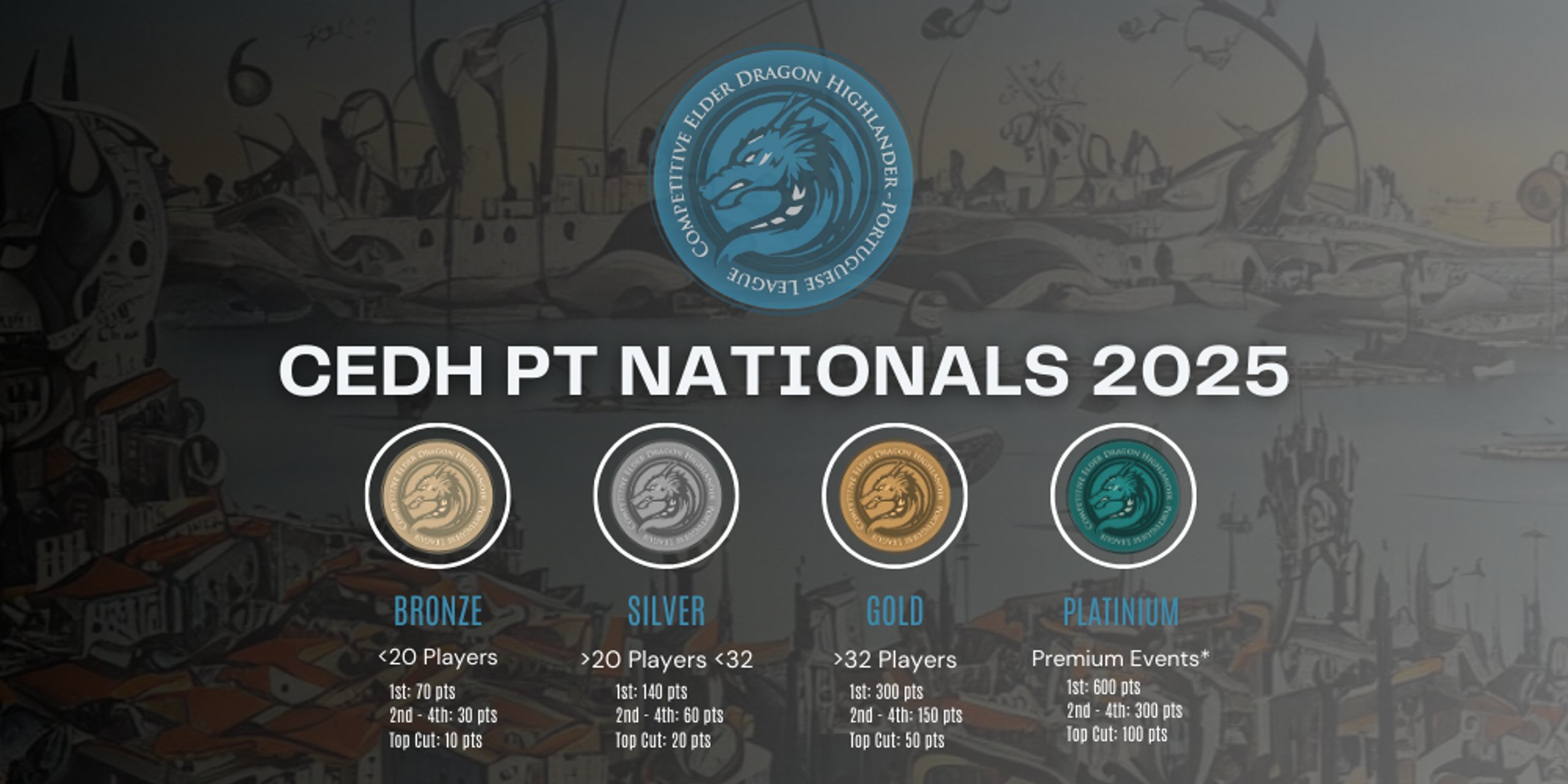 cEDH PT Nationals 2025