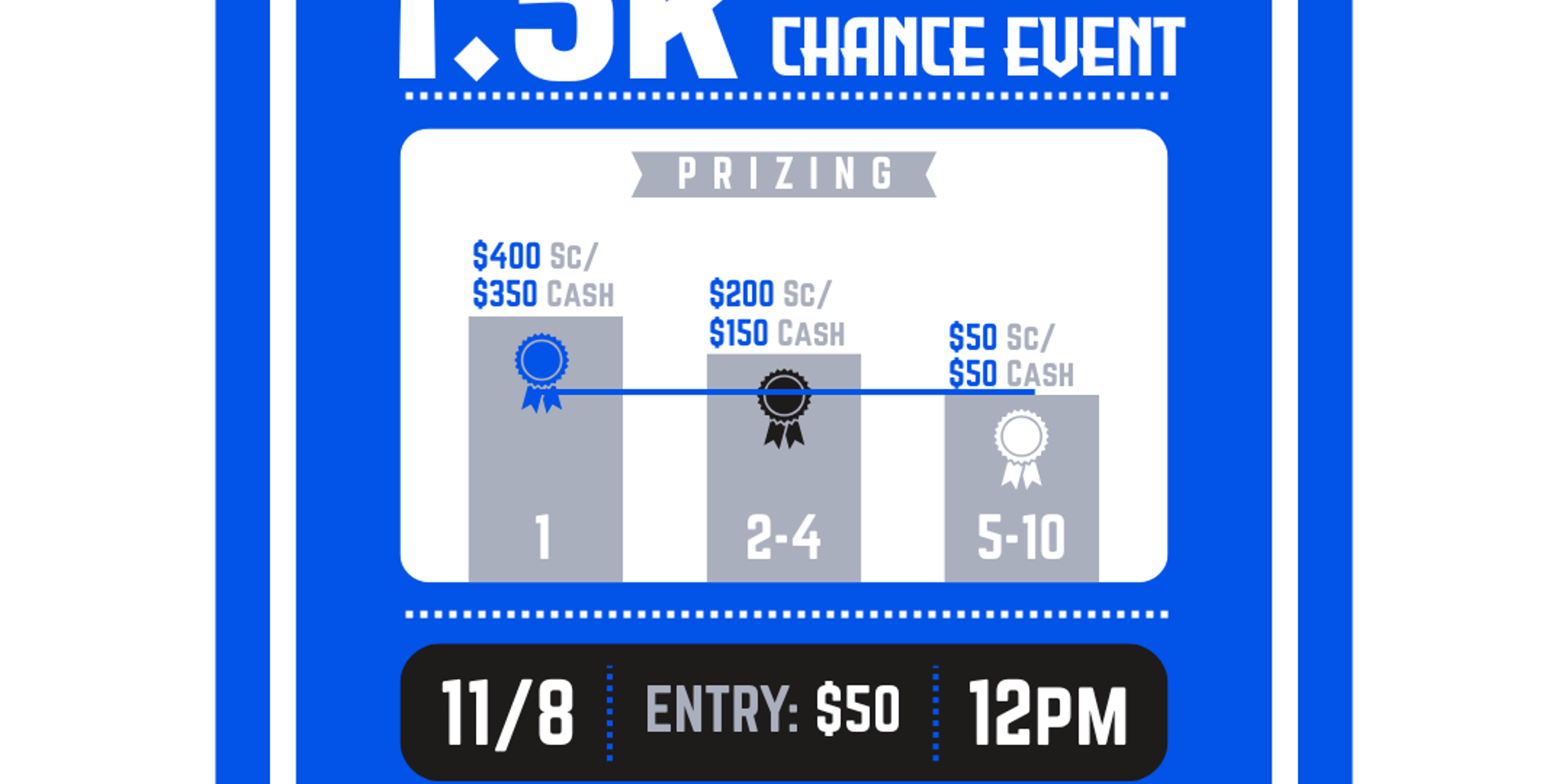 Better Plays $1.5k Last Chance Qualifier