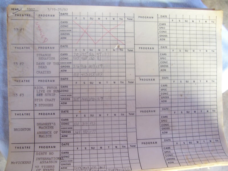 53 Drive-in weekly sheets used to record various data such as number of cars  consession numbers.