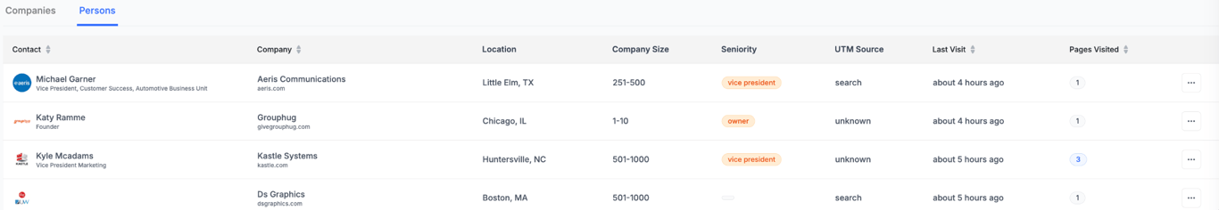 Detailed Contact Profile