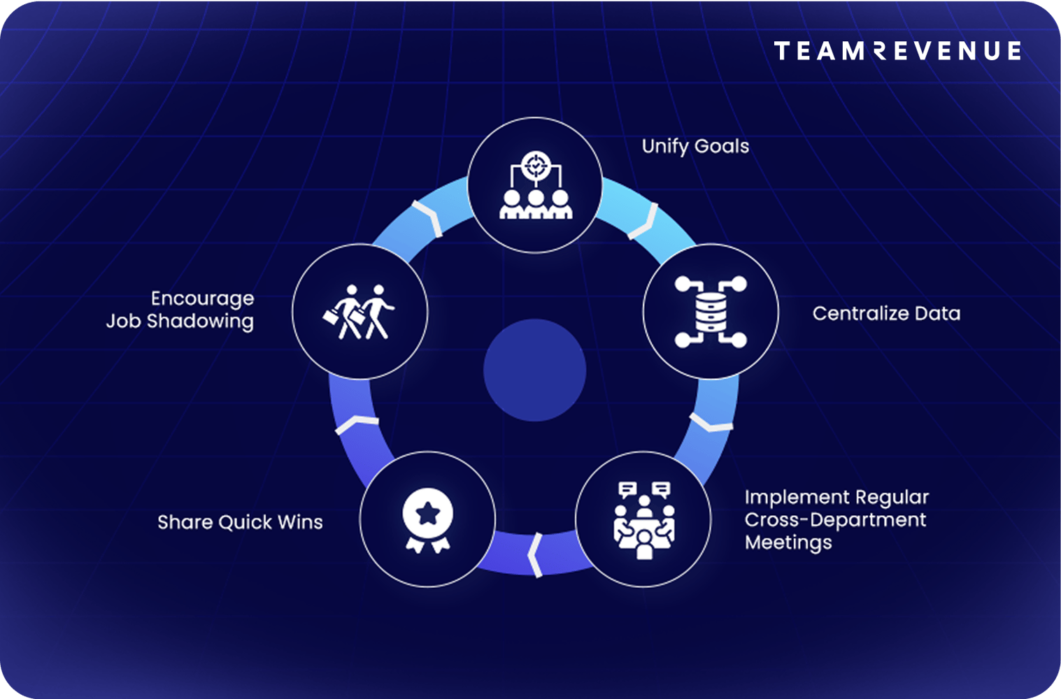 customer data, organizational silos, data silos, silos mentality, different departments with different data management 