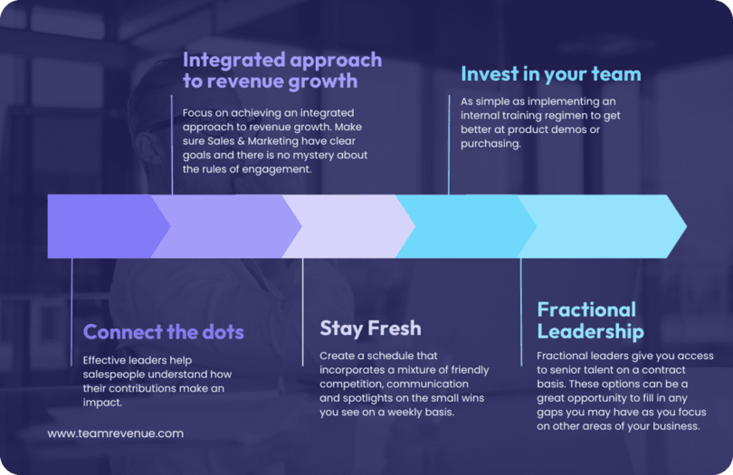 successful sales culture, positive sales culture, sales organization, sales process, strong sales culture, good sales culture and sales professionals