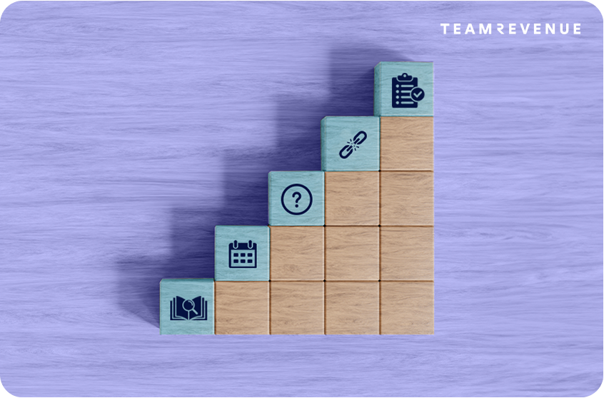 sales discovery process, great discovery call, decision making process, and successful discovery calls