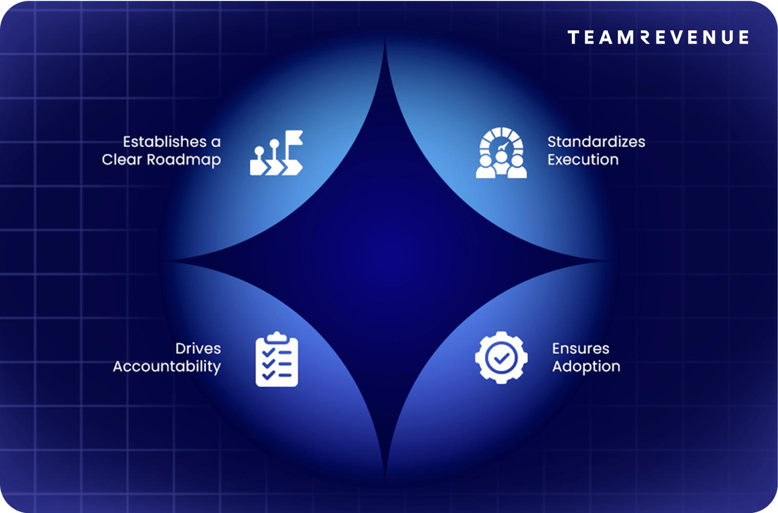 business operating system, company systems, business operations, successful systems 