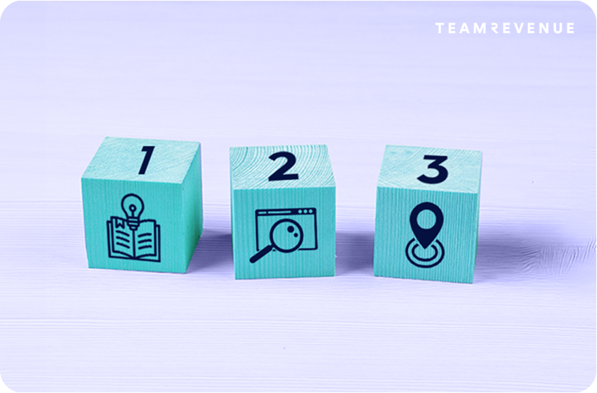 revenue elevated deal values, sales tactics, gap selling method, gap selling framework, gap selling process, customer's current state