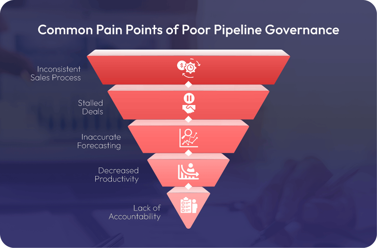 sales pipeline management, healthy sales pipeline, sales pipelines, sales teams
