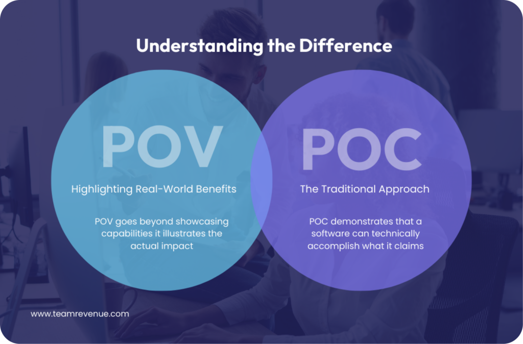 success criteria, proof of value pov, proof of concept poc, key performance metrics