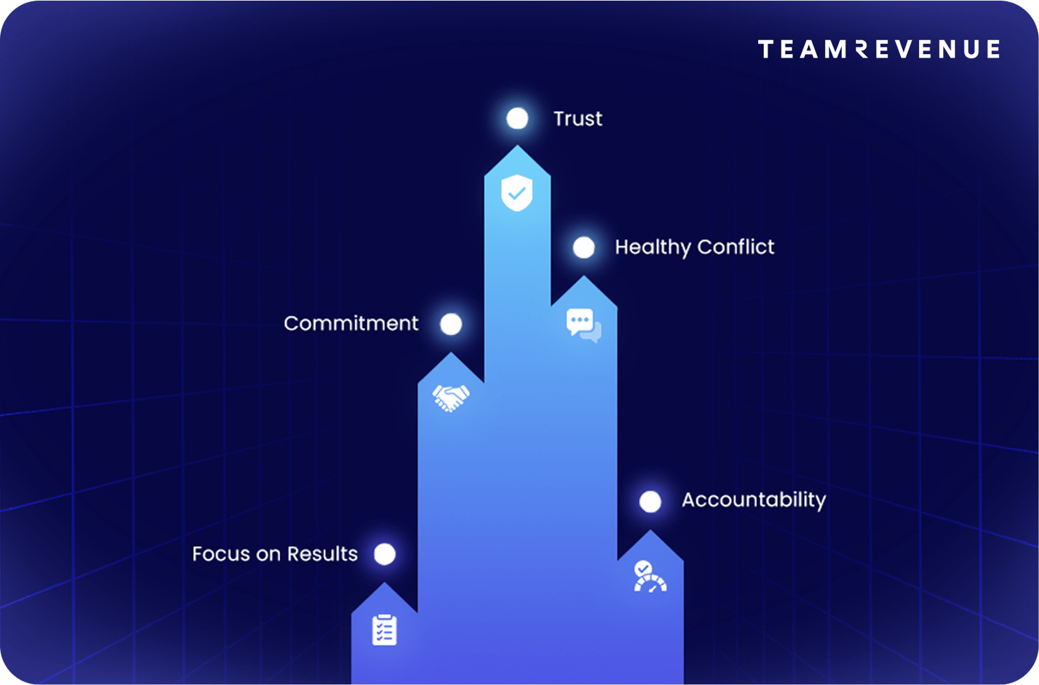 executive leadership team, executive team, high performing teams, competitive advantage and executive team members