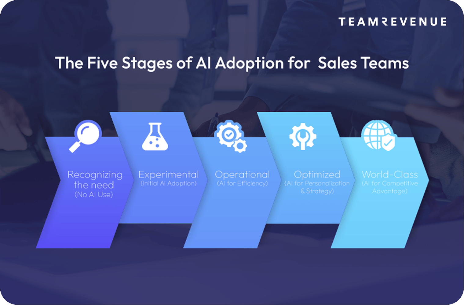 sales pipeline, market trends, sales artificial intelligence, customer relationship management, sales leaders, sales forecasting, improve conversion rates, customer behavior, and historical sales data