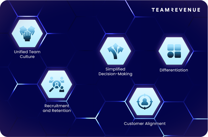 personal values, company culture, company systems, healthy relationships, same vision with same goals.