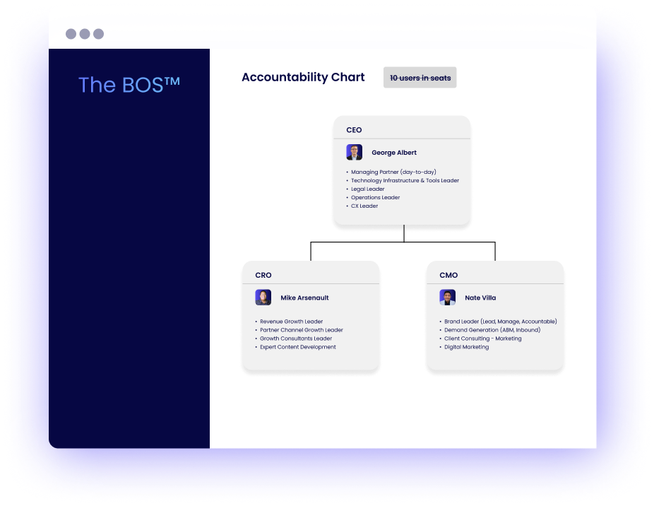 Accountability Chart