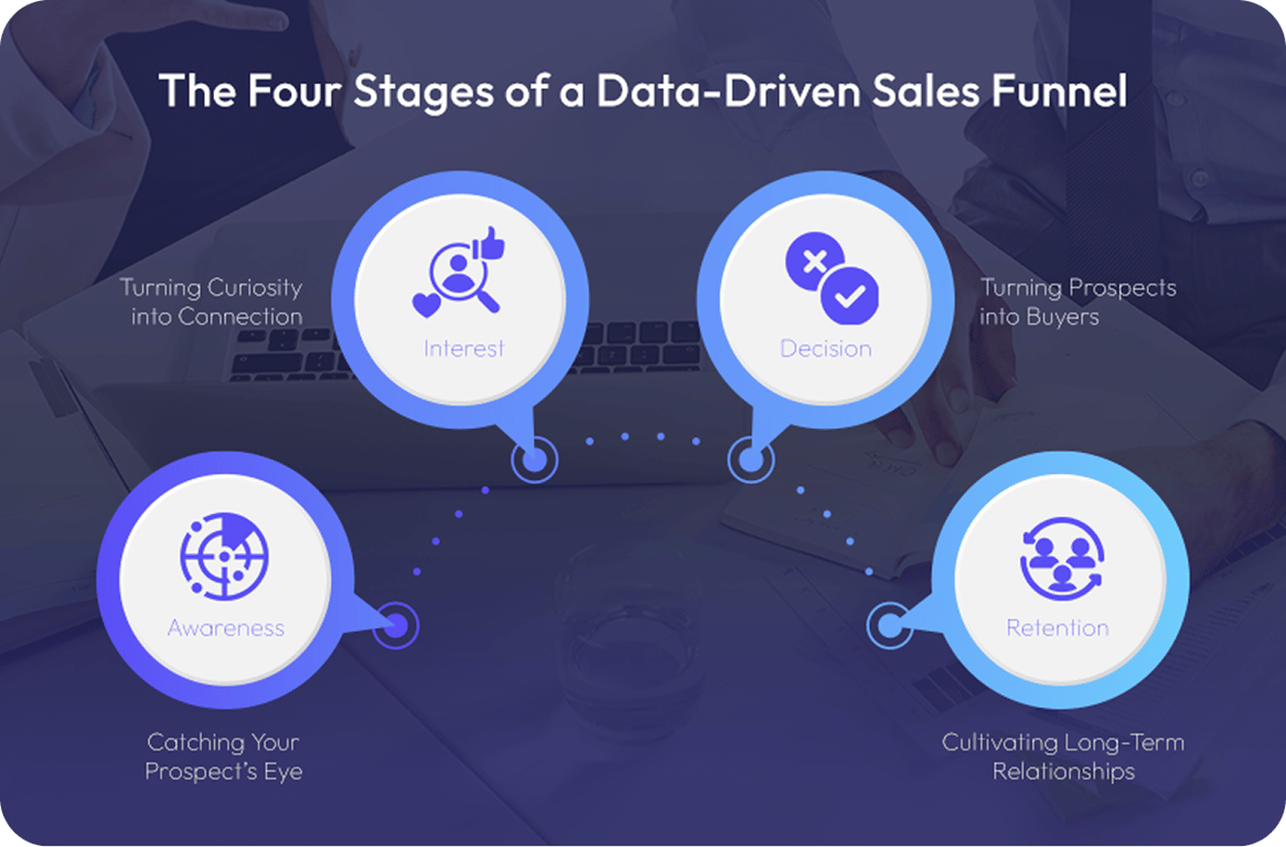 sales funnels, sales funnel important, sales team, sales pipeline, sales funnel mode, sales reps and marketing funnel