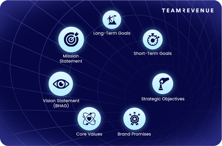 strategic planning process, strategic management, market share, systematic approach of managers