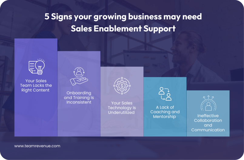 sales enablement strategy, sales enablement tools, sales process and sales operations 