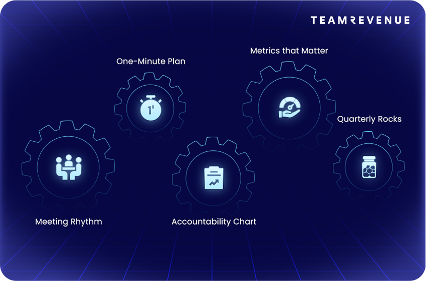 accountability framework, framework, lead, services, resources, enterprise