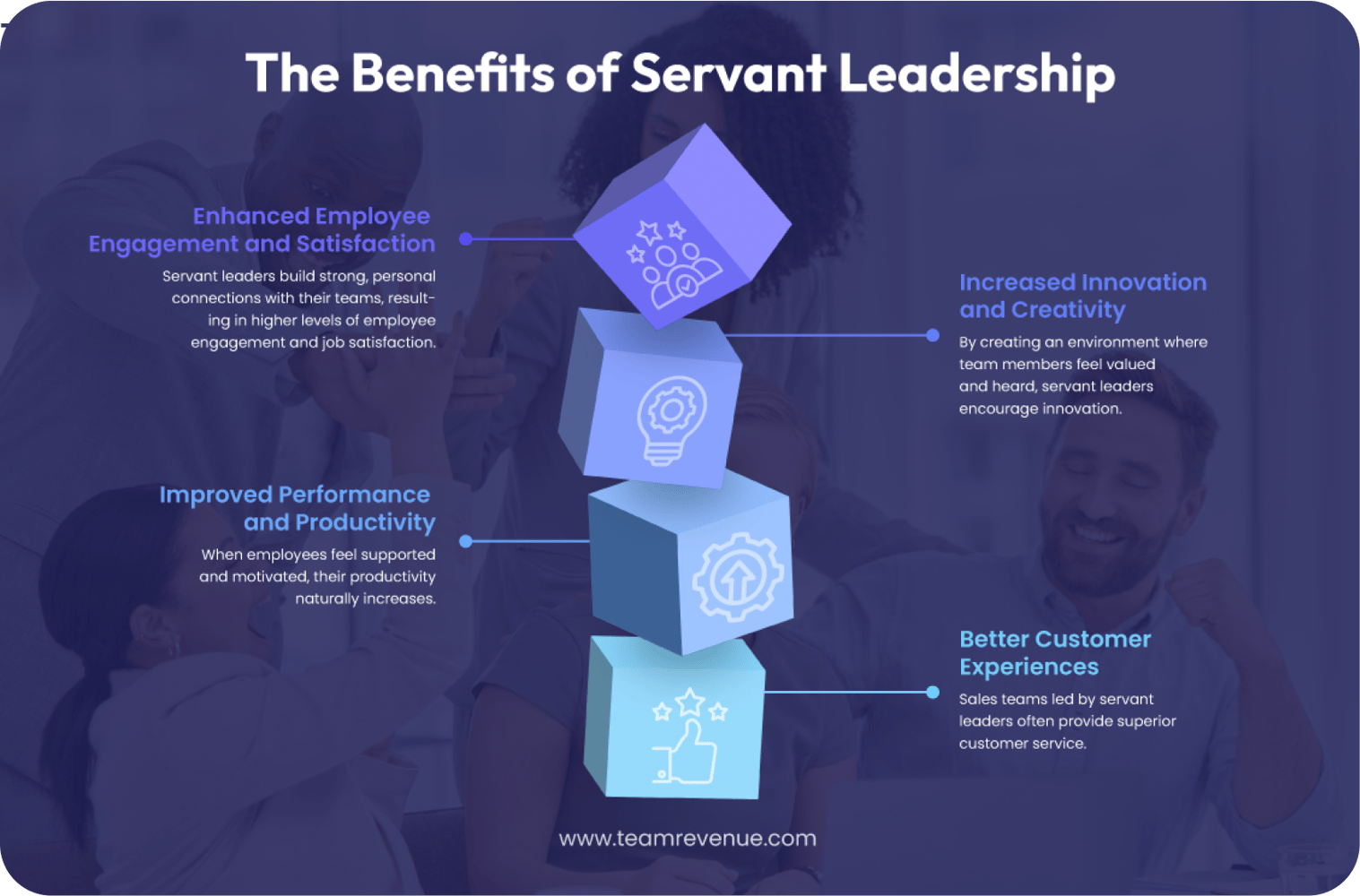 servant leadership theory,  organizational success, organizational stewardship, key principles and key priorities
