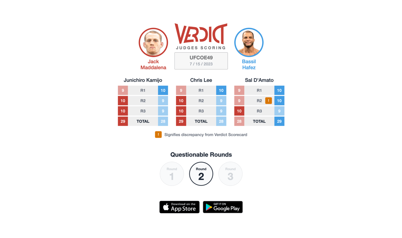 The official Verdict Scorecard for Della Maddalena vs. Hafez.