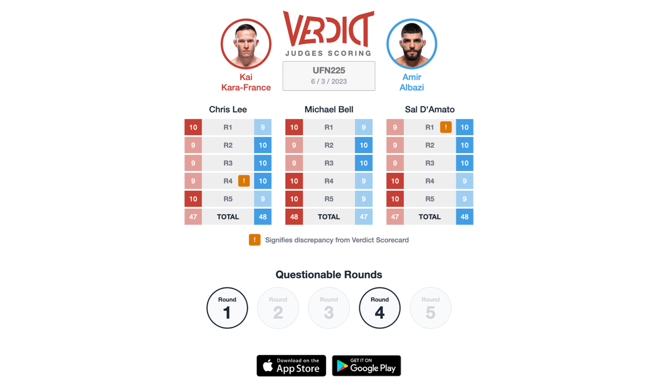 The official Judges' Scorecard for Kara-France vs. Albazi.