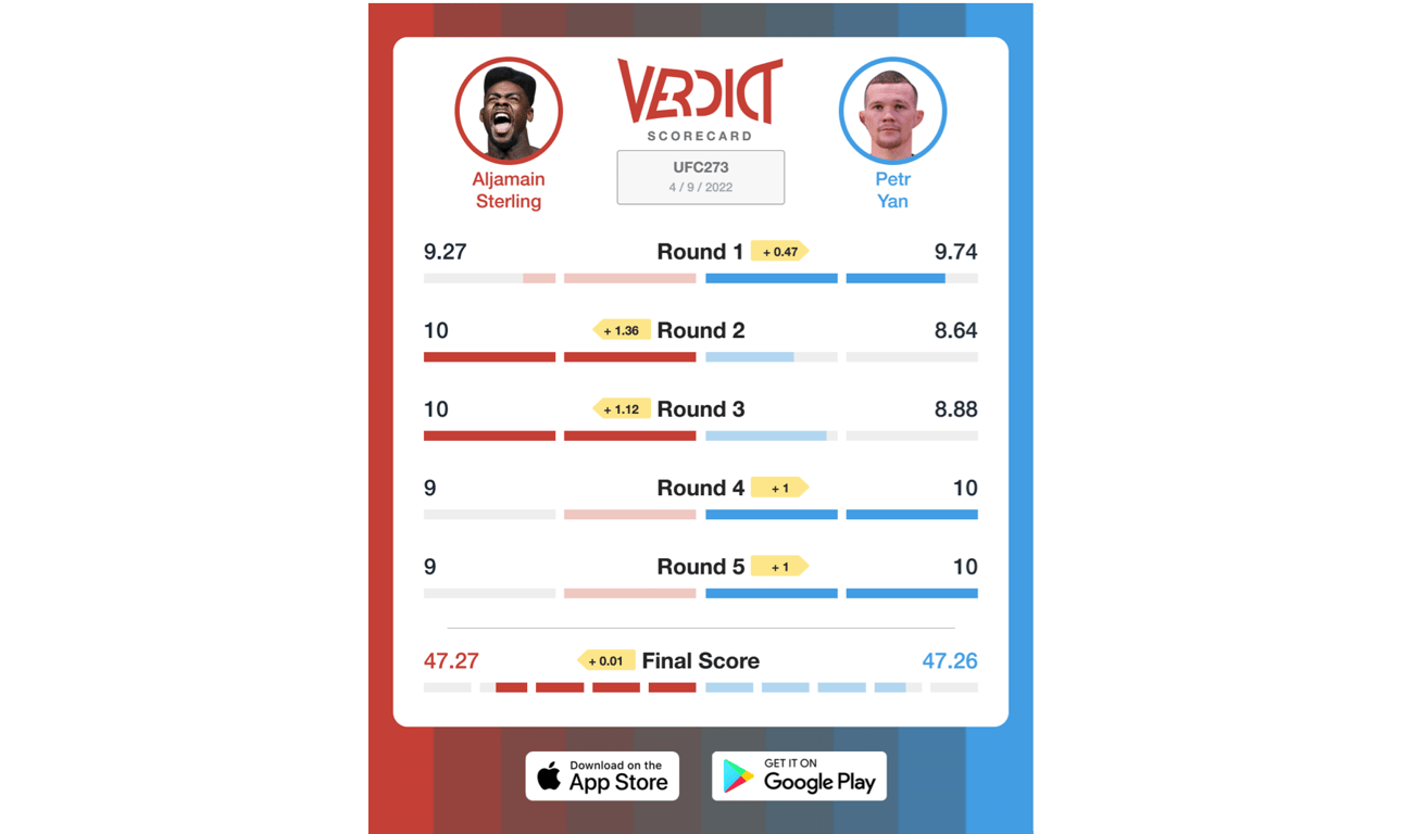 The Verdict Scorecard