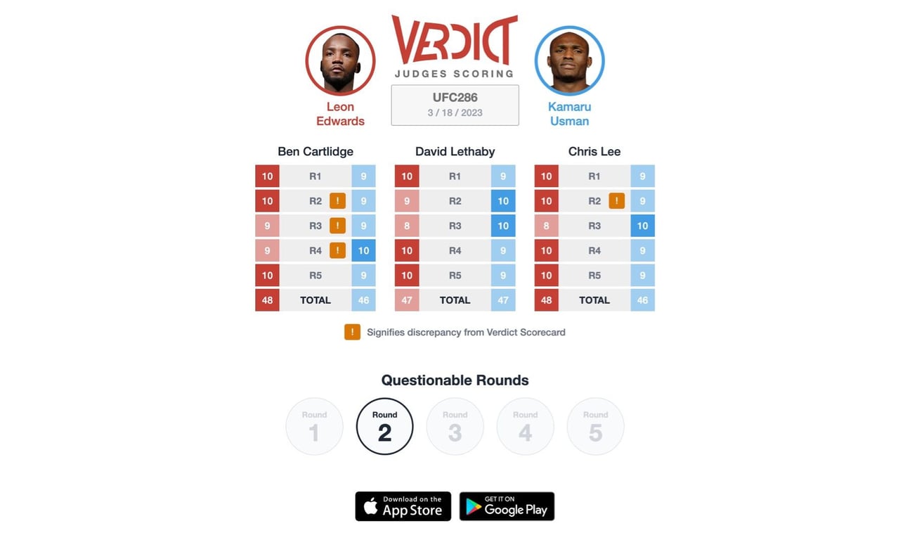 The judges' scorecards for Leon Edwards vs. Kamaru Usman 3.