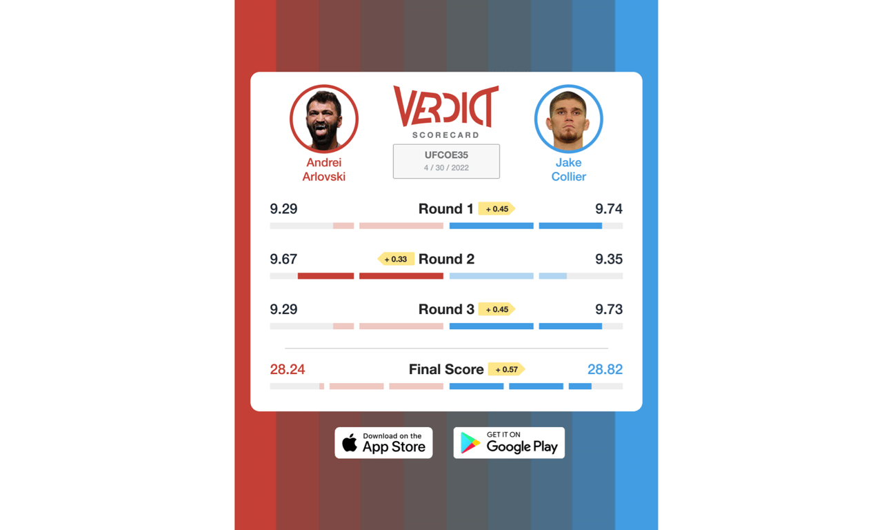 The Verdict Scorecard