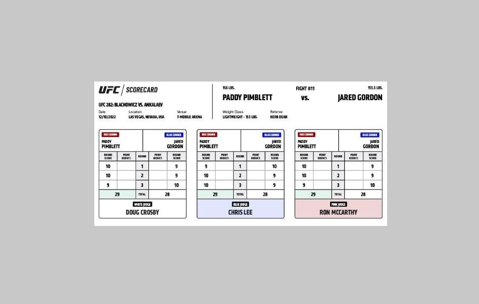 The judges award Paddy Pimblett a unanimous decision win over Jared Gordon. Credits to: Zuffa LLC