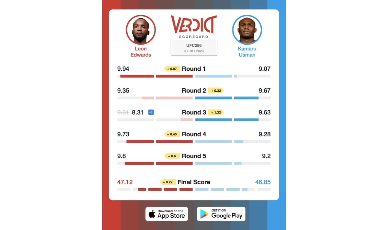 The Verdict Scoredcard for Leon Edwards vs. Kamaru Usman 3.