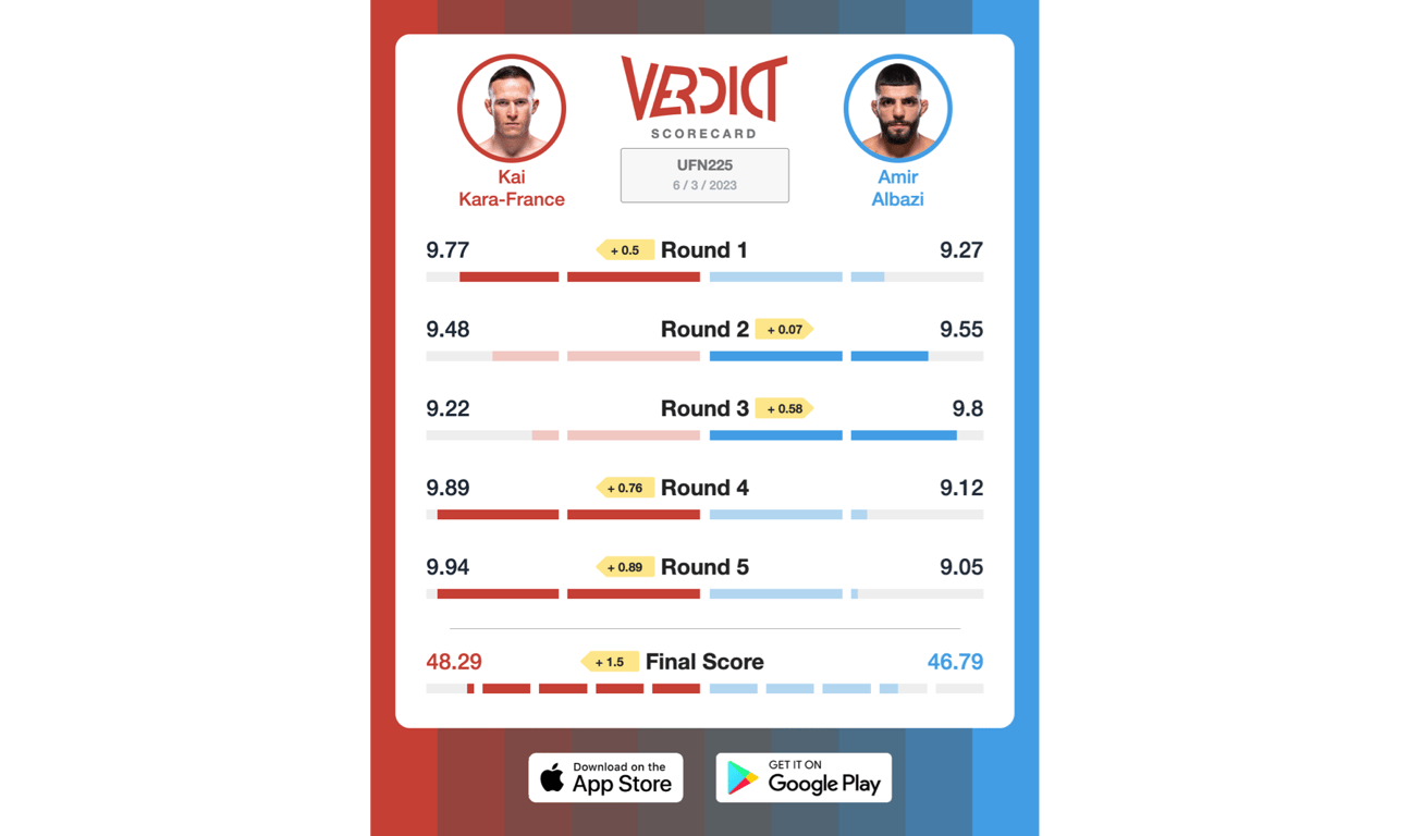 The Verdict Scorecard for Kai Kara-France vs. Amir Albazi.