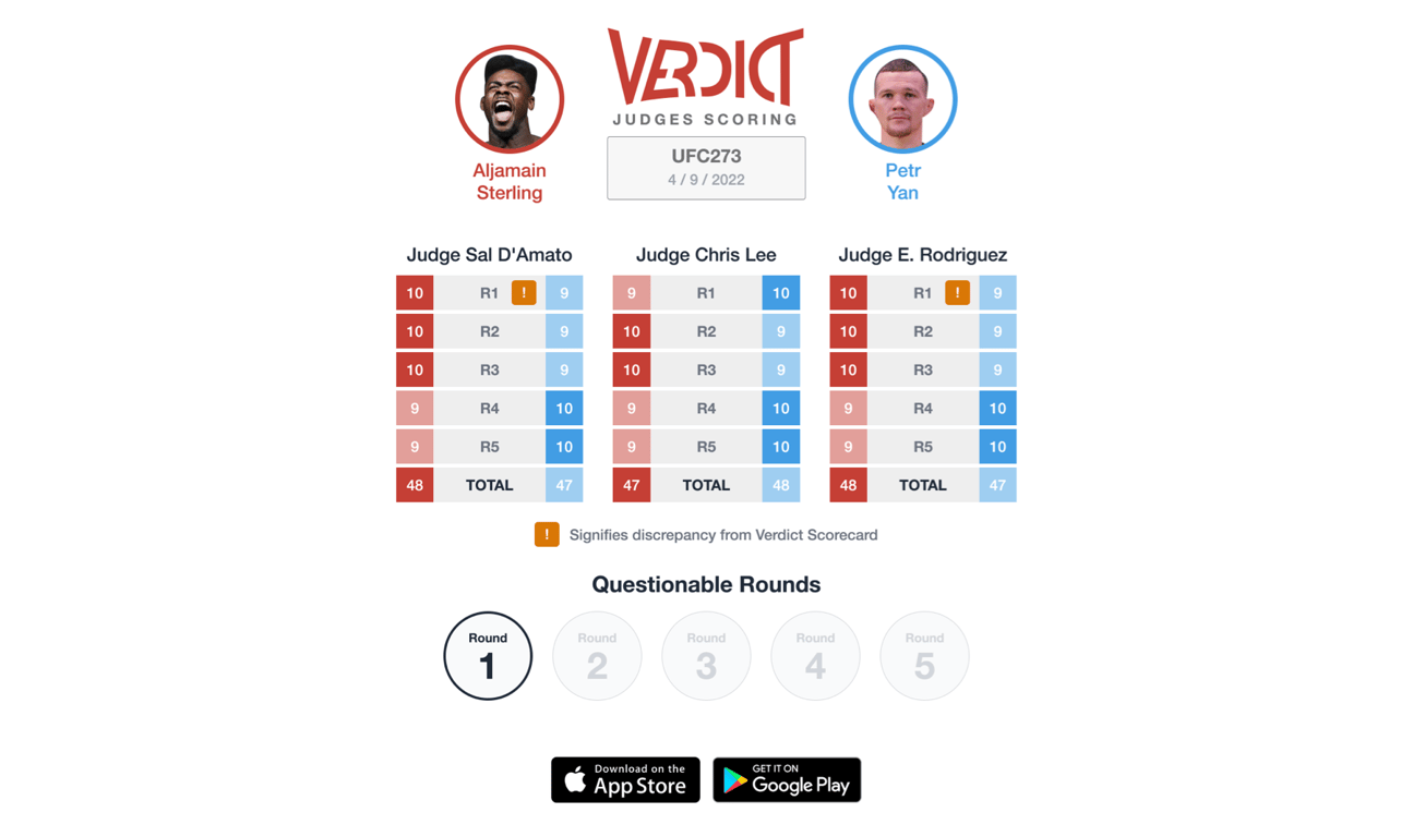 The Scores of the Cage-Side Judges
