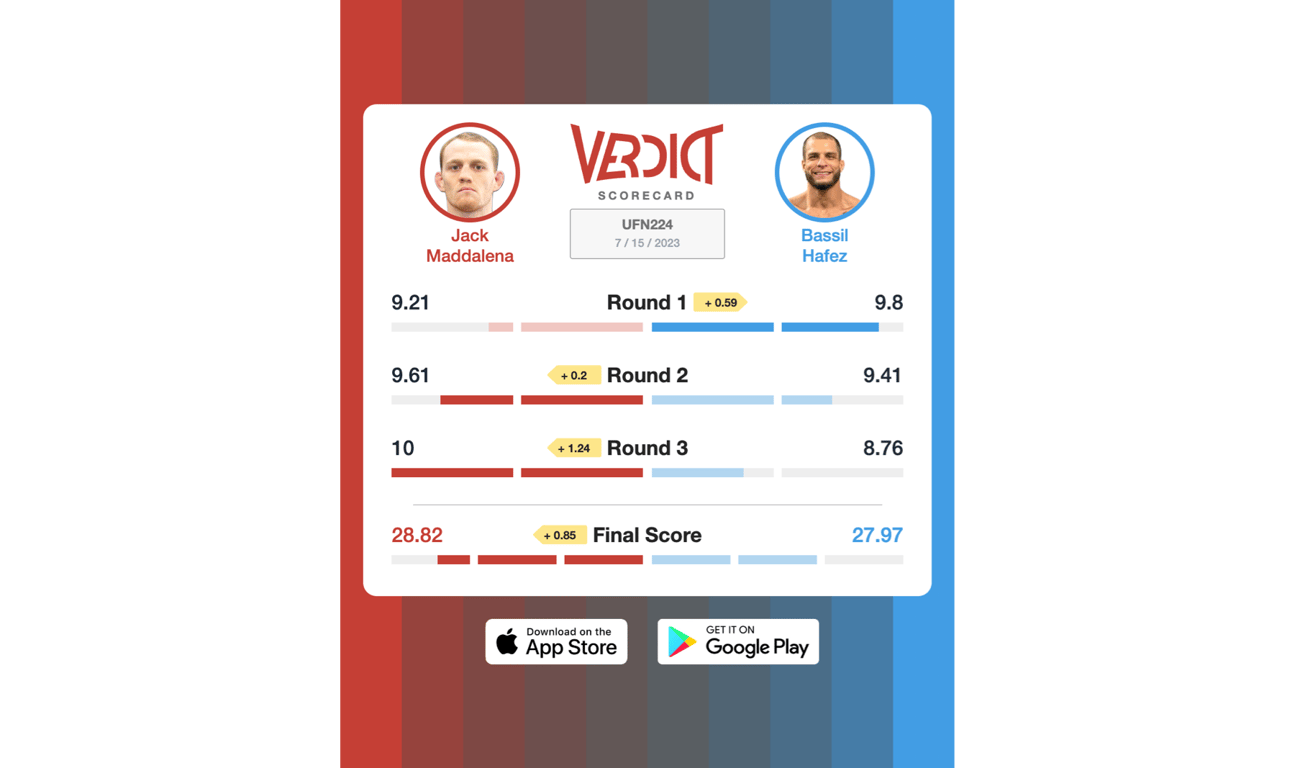 The Judges' Scorecard for Della Maddalena vs. Hafez.