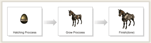 Growth System
