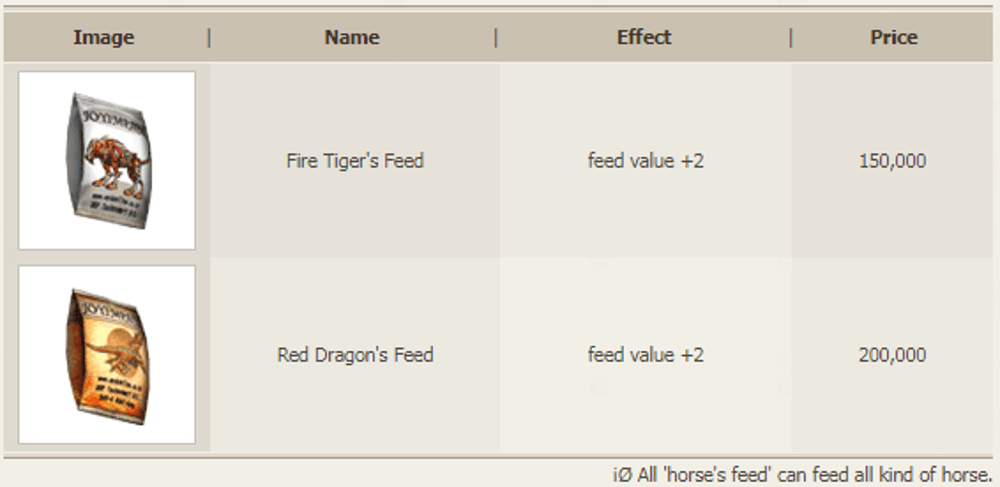 Food types god
