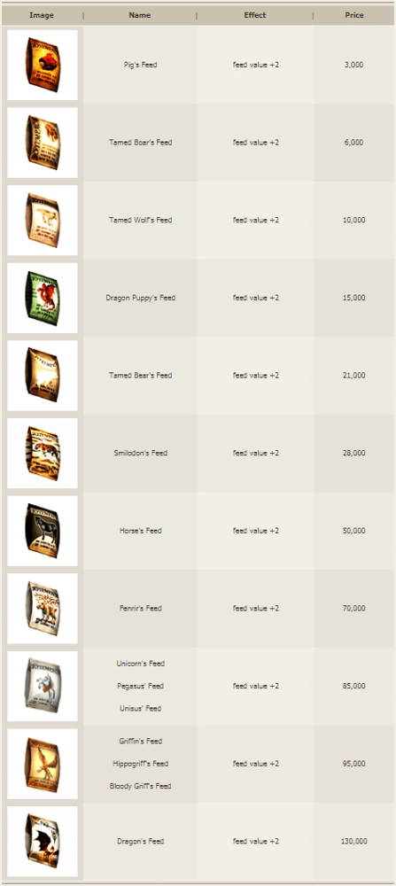 Food types regular