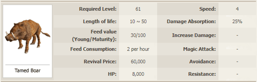 Tamed Boar