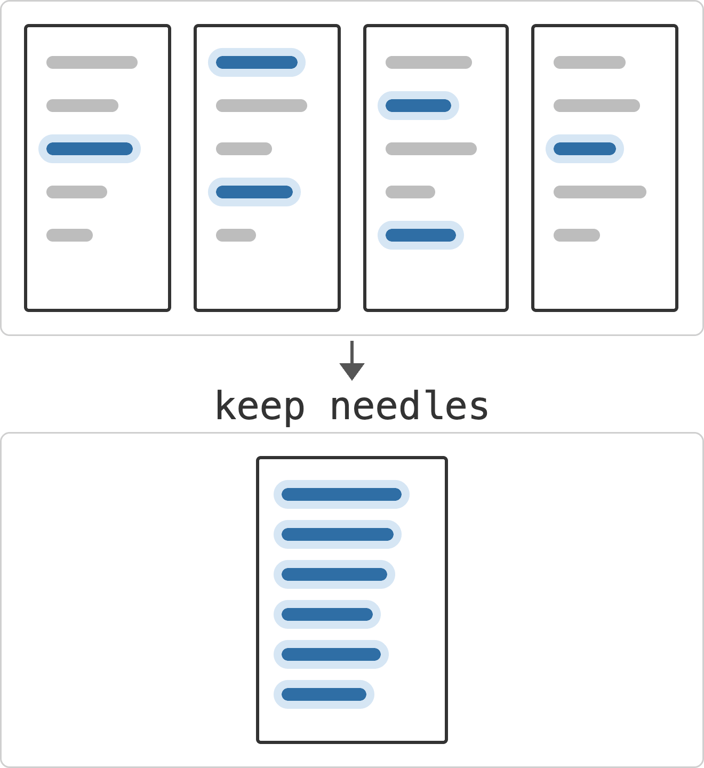 ContextBench tasks and context-management results