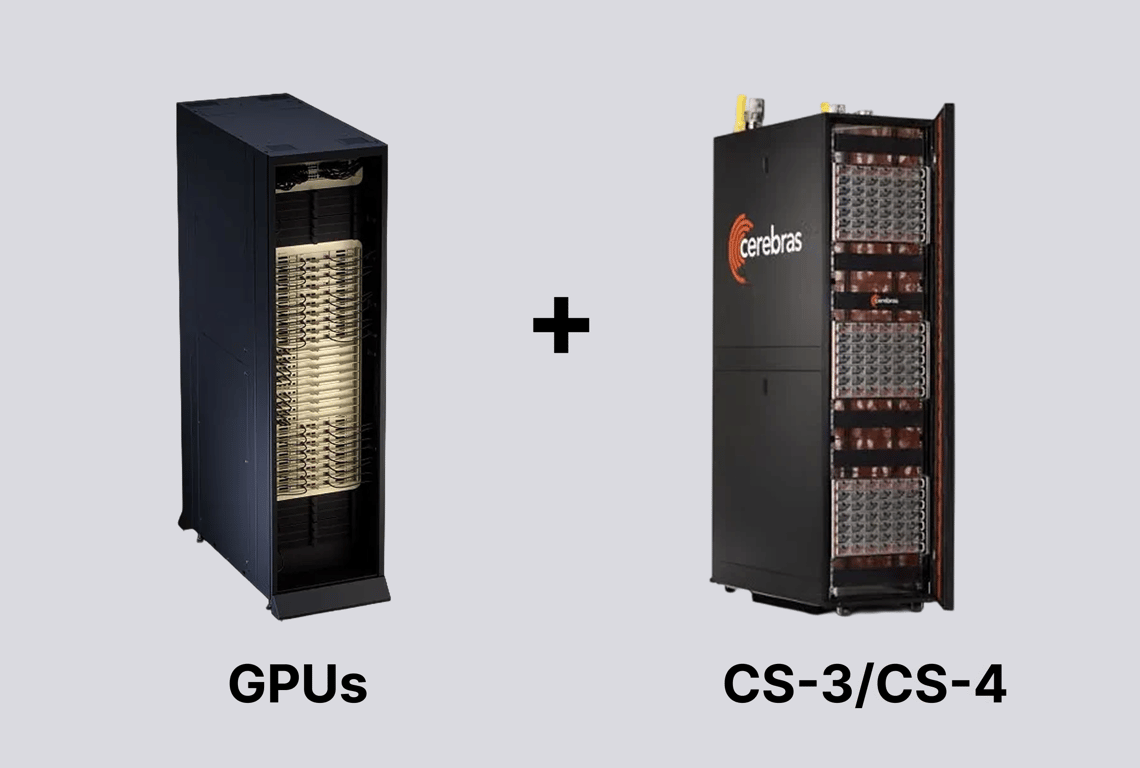 Gimlet GPUs connected to Cerebras CS-3 and CS-4 systems