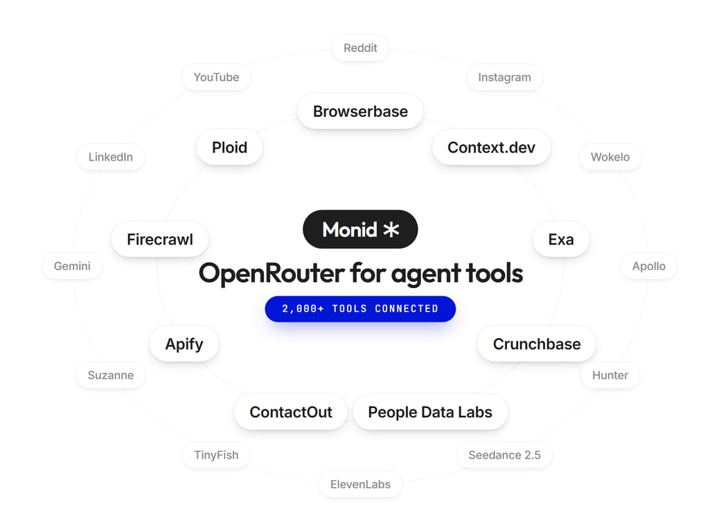 Diagram showing Monid connecting AI agents to multiple tool providers